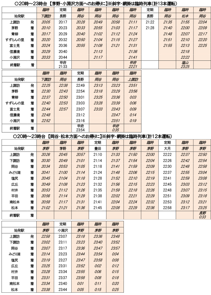 列車時刻表1
