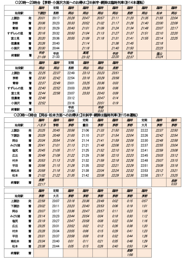 列車時刻表1